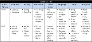 Using Everyday Activities to Teach Skills to an Autistic Child